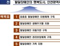 인천시, 발달장애인 지원 5개년 기본계획 수립 