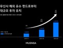 무신사, 기업가치 3조원…2000억원 투자 유치