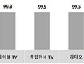 코바코, 8월 광고시장 대학교 신입생 확보전 치열 