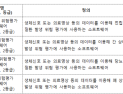 의료 소프트웨어, ‘의료기기’·‘체외진단’ 분류 기준 마련