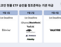 코빗 리서치센터 “비트코인 현물 ETF 승인시 200억달러 유입”