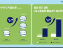‘필터 재활용’ 브리타, 플라스틱 900톤 줄였다