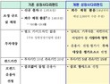 ‘딥테크 지원’ 성장사다리펀드 ‘시즌2’ 개막…1조 규모 조성