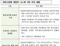 주가조작 처벌 강화…적발 시 과징금 최대 2배