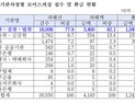 증가하는 ‘그놈목소리’…기관 사칭 보이스피싱 폭증 [2023 국감]