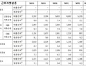 근로자햇살론 금리 10.9%…“상호금융 취급보증 높여야”