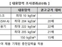 소비자원 “산소캔 4종, 압력규격 위반…판매 중단”