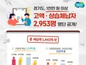 경기도, 고액·상습 체납자 2953명 명단 공개