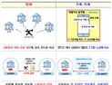 ‘대출 이자 떨어지나’ 주담대 온라인 갈아타기 ‘출시’ 임박