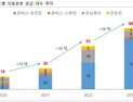 큐렉소, 의료로봇 수출 확대…올해 미국·일본 공략