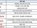 예비 고1, 학생부 항목 얼마나 알고 있니?