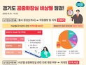 “살려 주세요” 외쳐도 소용없는 공중화장실 비상벨 수두룩...경기도, 239건 적발