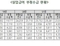 홍석준 의원, 실업급여 도덕적 해이 개선 촉구…장기 근속자·취약계층 보호 강화