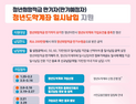청년희망적금→도약계좌 ‘환승’ 고민된다면 [알기쉬운 경제]
