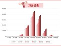 자궁에 생기는 혹 ‘자궁근종’ 꼭 수술해야 할까? [건강 나침반]