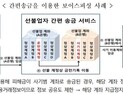 속수무책 ‘통장협박’, 이제 ‘지급정지 신속해제’로 해결된다