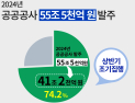 조달청, 올 상반기 '41조원 규모' 공공공사 조기발주 추진