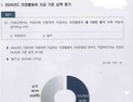 당진시의회 의정활동비 인상에 시민들 싸늘한 반응 