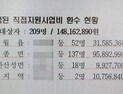 경기도 광주시의 과다지급 ‘상수원 직접지원 사업비’ 환수 조치에 주민 반발