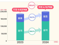 올해 공공조달  발주 '19조 5,000억원' 역대 최고치