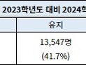 재수하면 성공할까? 10명 중 5명은 성적 안 올라