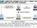불법사금융 척결 ‘범정부 TF’ 가동…179건 전국 조사 착수