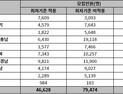 올해 수능최저 없이 입학 가능한 대학은?