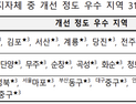 서산시, 행안부 2023년 지역안전지수 개선 우수지역 선정