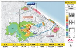 6000억원대 망상 1지구 사업제안 기업 '0'…경자청, 재공모 나선다