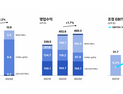 커넥트웨이브, 지난해 거래액 12조6000억…1.2% 성장