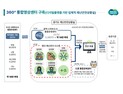경기도, CCTV 18만대 연계한 360° 스마트 영상센터 구축