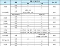 내신 4‧5등급 이하 수험생, 교과/약술형 논술에 주목