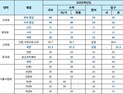 수능 선택과목 폐지 대학 증가! 어떤 영향을 줄까?