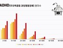 전두엽 발달 지연이 ‘주의산만·충동성·과잉행동’으로 나타나 [건강 나침반]