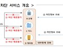 금융위, 재창업자·청년 신용회복 지원…“회생·파산 이력 공유 제한”