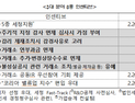 김소영 “밸류업 우수기업 8종 인센티브…감사인 지정 면제 추진”