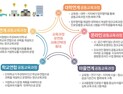 충남교육청, 1학기 참학력 공동교육과정 2539명 참여 [충남에듀있슈]
