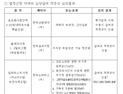 희귀질환 치료제 ‘일라리스’, 약평위서 또 조건부 판정