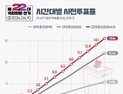 첫날 사전투표율 15.61%…21대보다 3.47%p↑