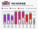 30%↑ 높은 사전투표율, 이유는 [22대 총선]