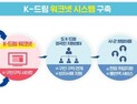 경북도, “등록 한번으로 취업까지!”...외국인 전용 K-드림 워크넷 가동