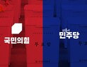 22대 총선, 개표율 65% 野 159석·與 92석…무너진 방어선