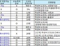 졸업생, 2025학년도 교과전형 도전 시 체크해야 할 사항은?