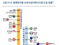 ‘디지털 뱅크런’ 대비…한은 “은행 차액결제 담보율 내년 100%” 설정