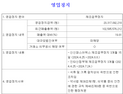 신신제약 주력 제품 ‘신신파스’ 3개월간 제조업무정지