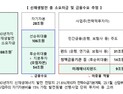 은행권 공동 출자 ‘미래에너지펀드’ 출범…9조원 규모