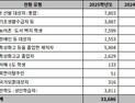 2025학년도 대입의 틈새, 기회균형전형 증가