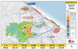 강원경자청, 망상 1지구 개발사업시행자 공모 기간 한 달 연장