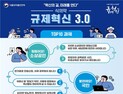‘종이 영업신고증’ 48년 만에 폐지…식약처, 규제혁신 3.0 발표