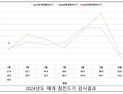 기온 상승에 참진드기 기승…평년 대비 37.5% 증가